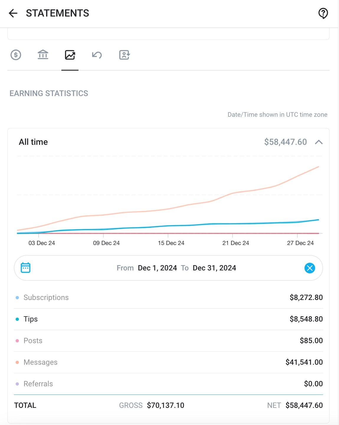OnlyFans statistics December 2024